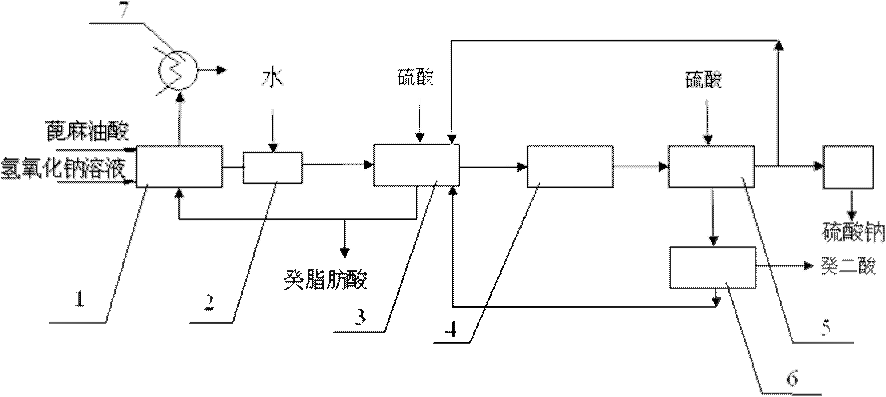 Preparation method for sebacic acid