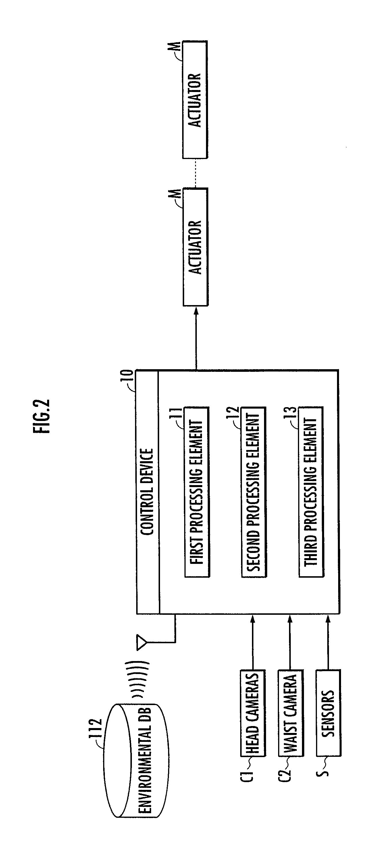 Mobile apparatus, control device and control program