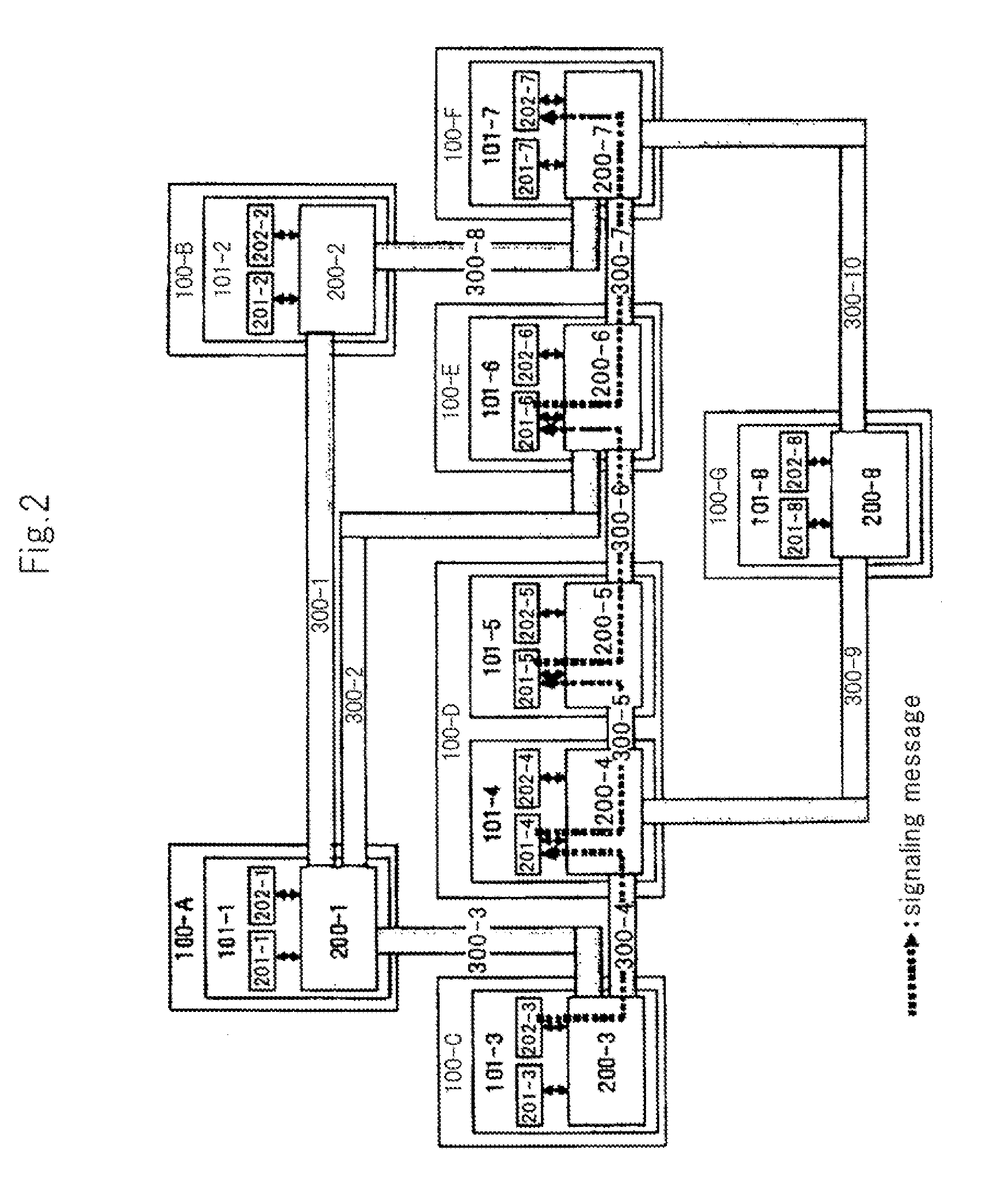 Distributed resource managing system, distributed resource managing method, and distributed resource managing program