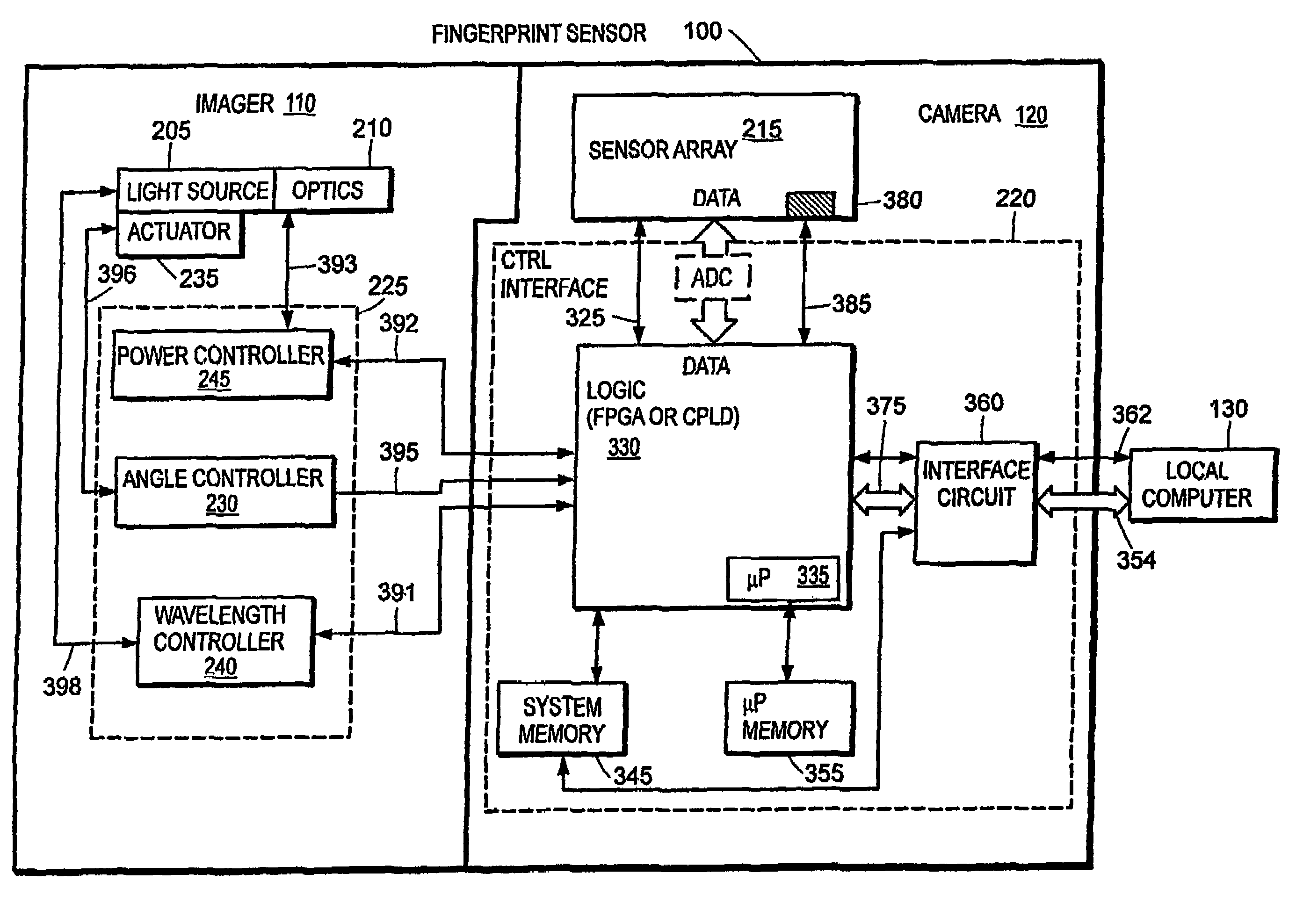 Acquisition of high resolution biometric images