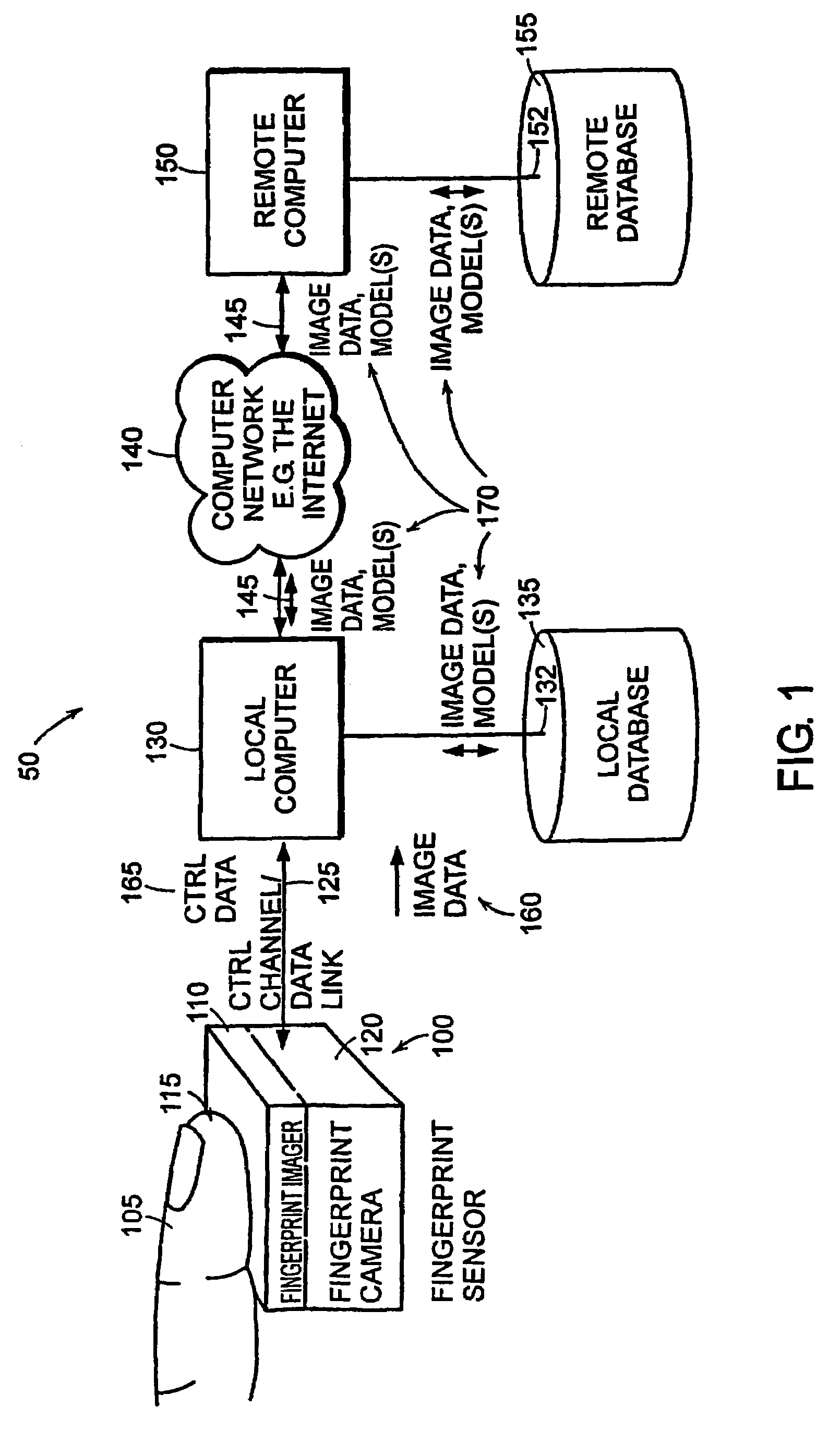 Acquisition of high resolution biometric images