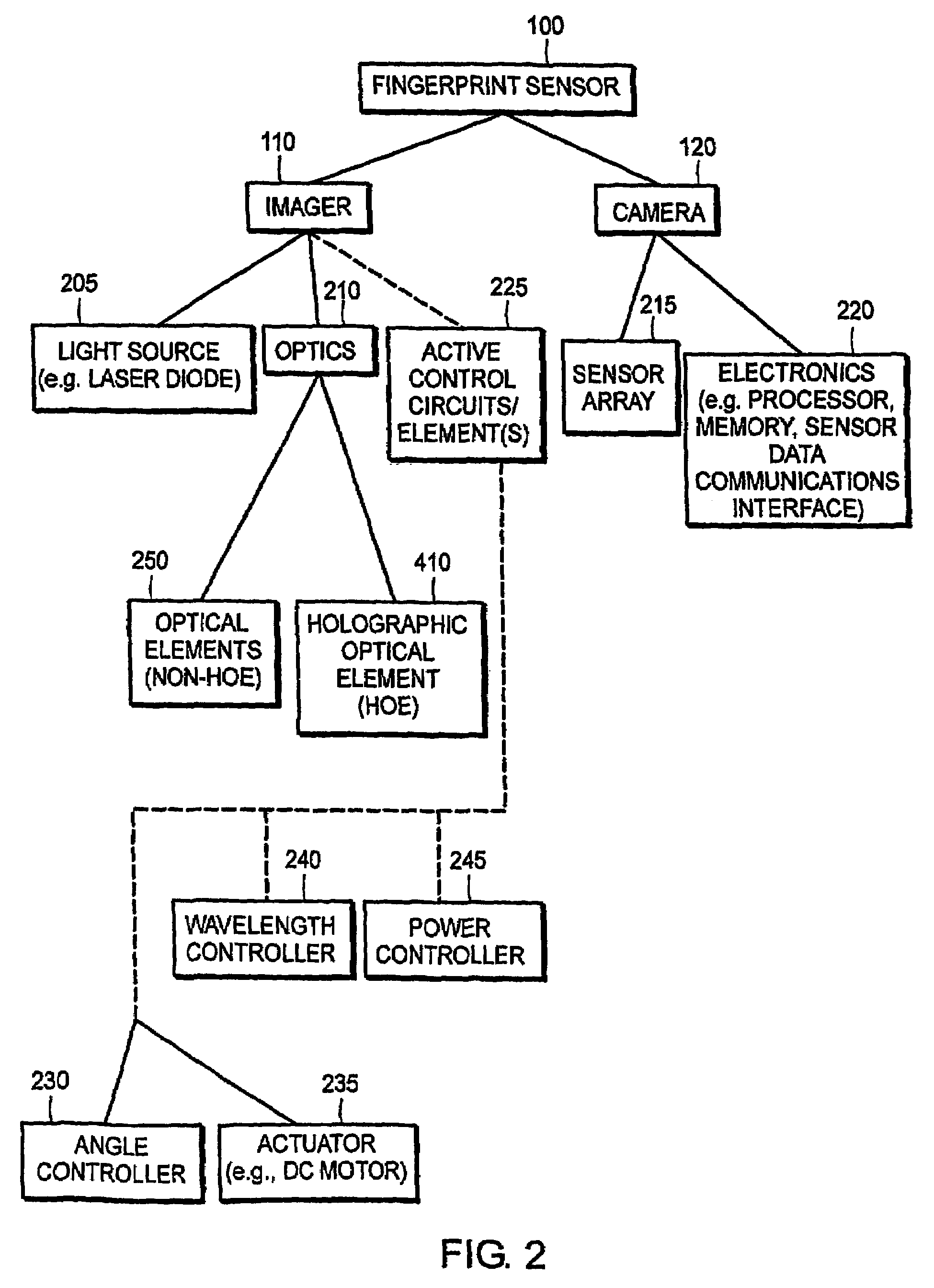 Acquisition of high resolution biometric images