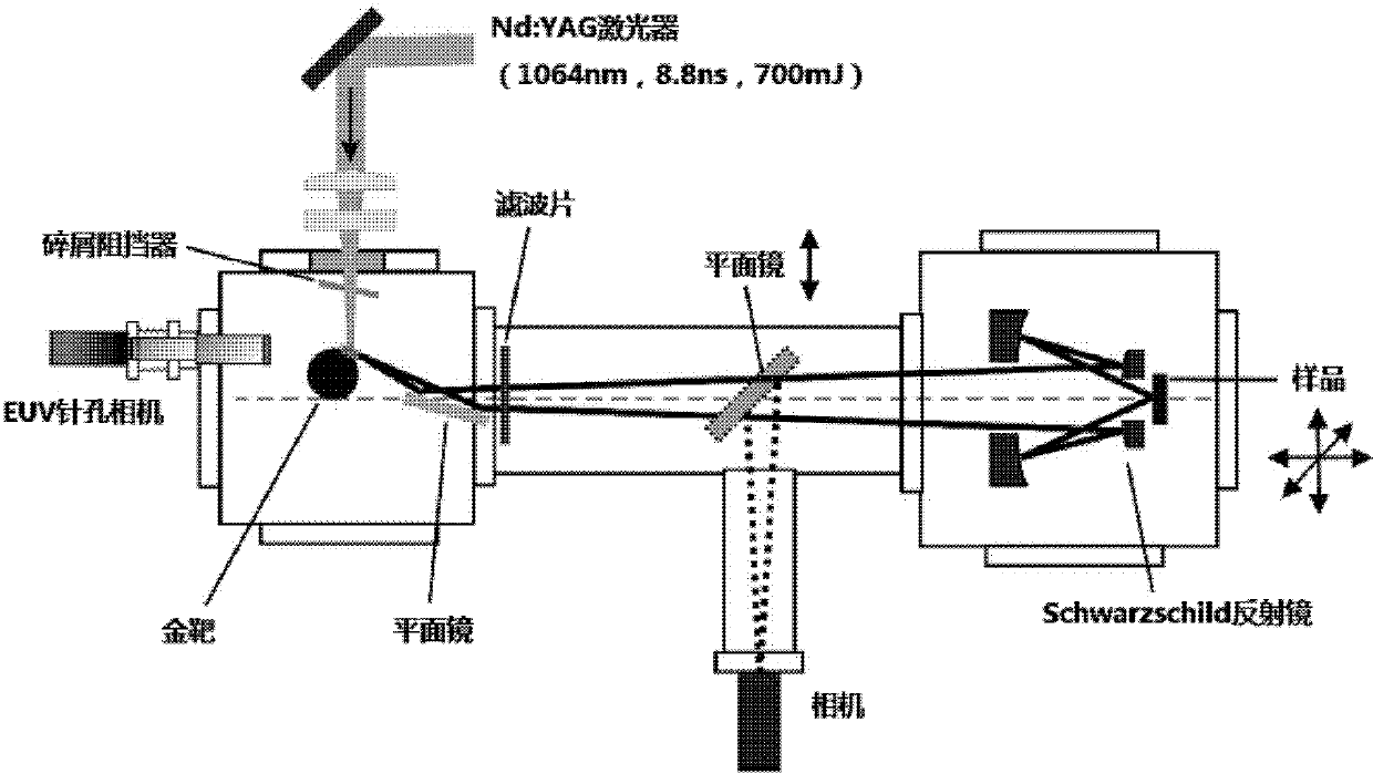 Test system for extreme ultraviolet radiation material