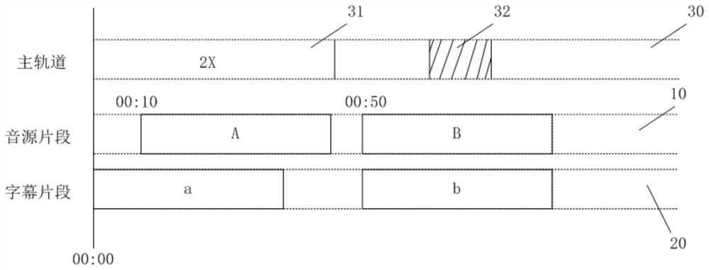 Subtitle and sound source binding method and device