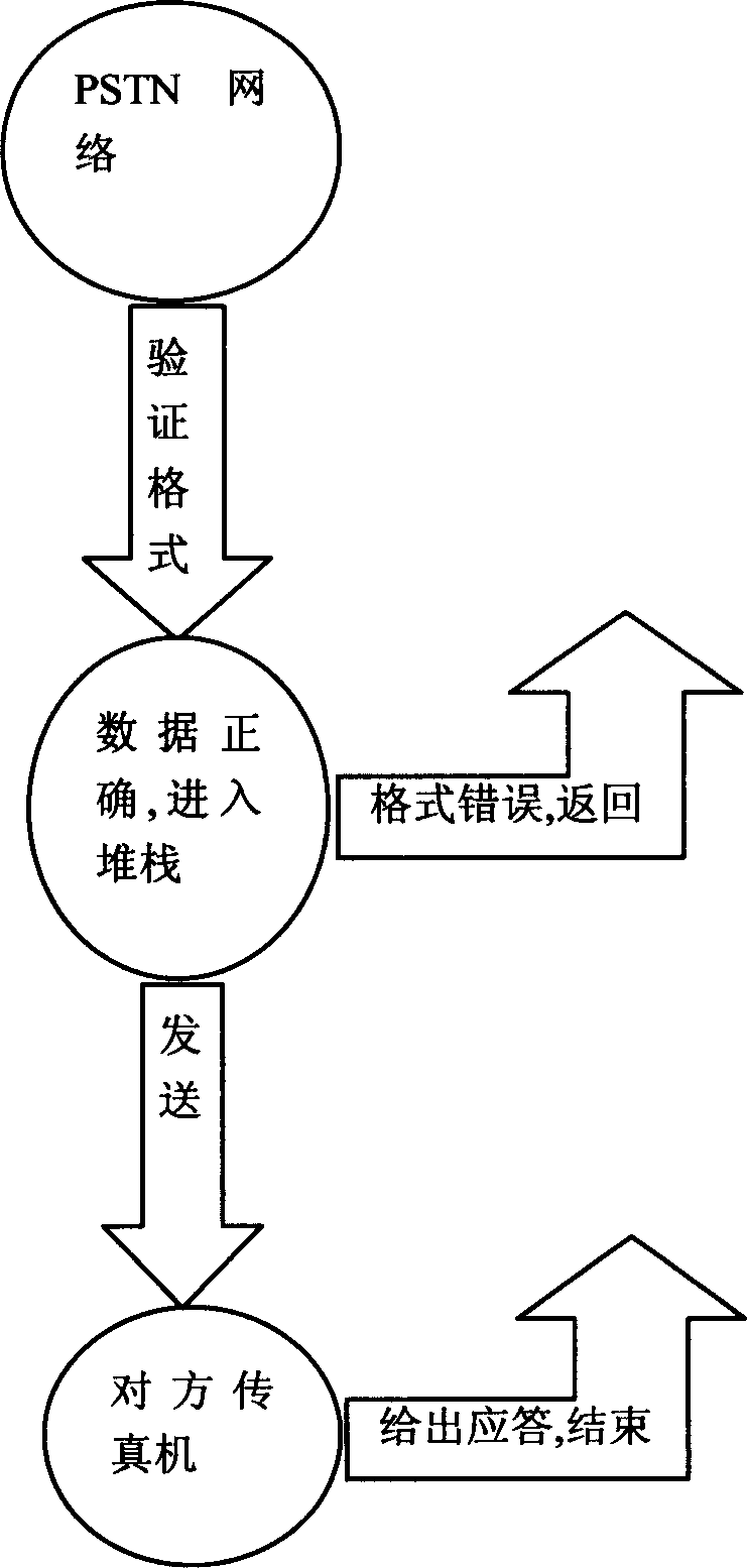 Method for transmitting fax using mobile phone