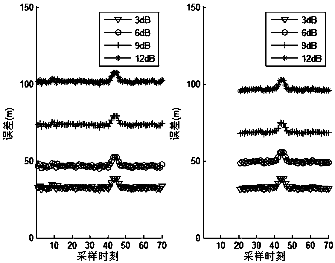 Maneuvering multi-target tracking algorithm under dense clutter condition based on GPU architecture