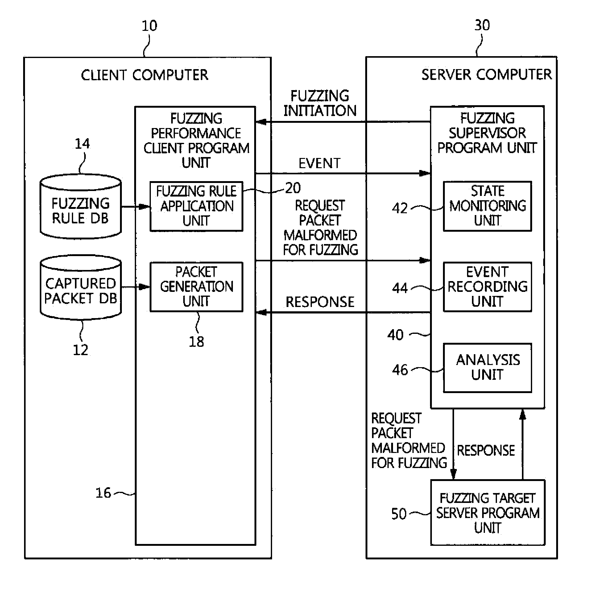 System and method for fuzzing network application program