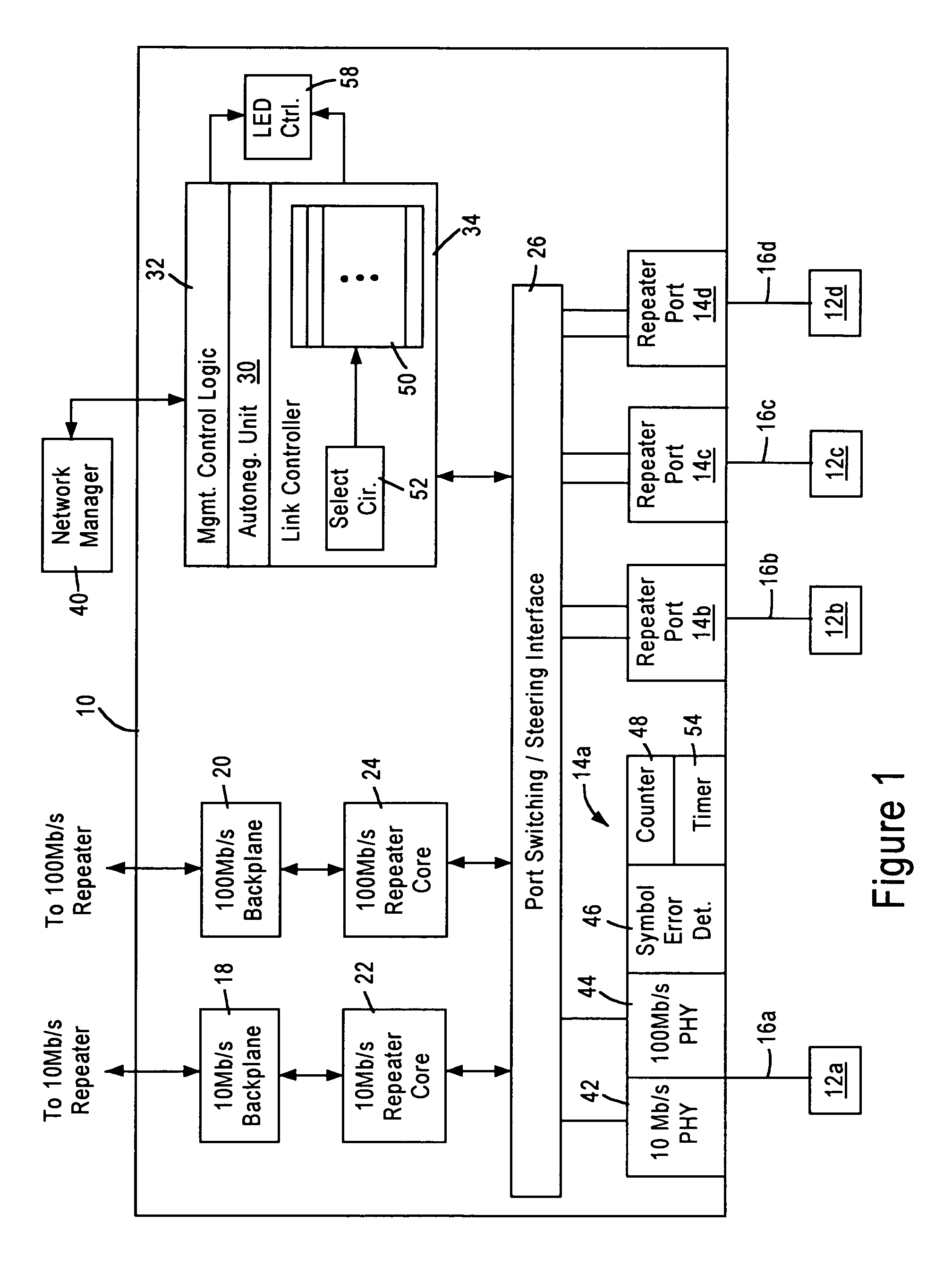 Arrangement in a network repeater for monitoring link integrity and automatically down shifting link speed