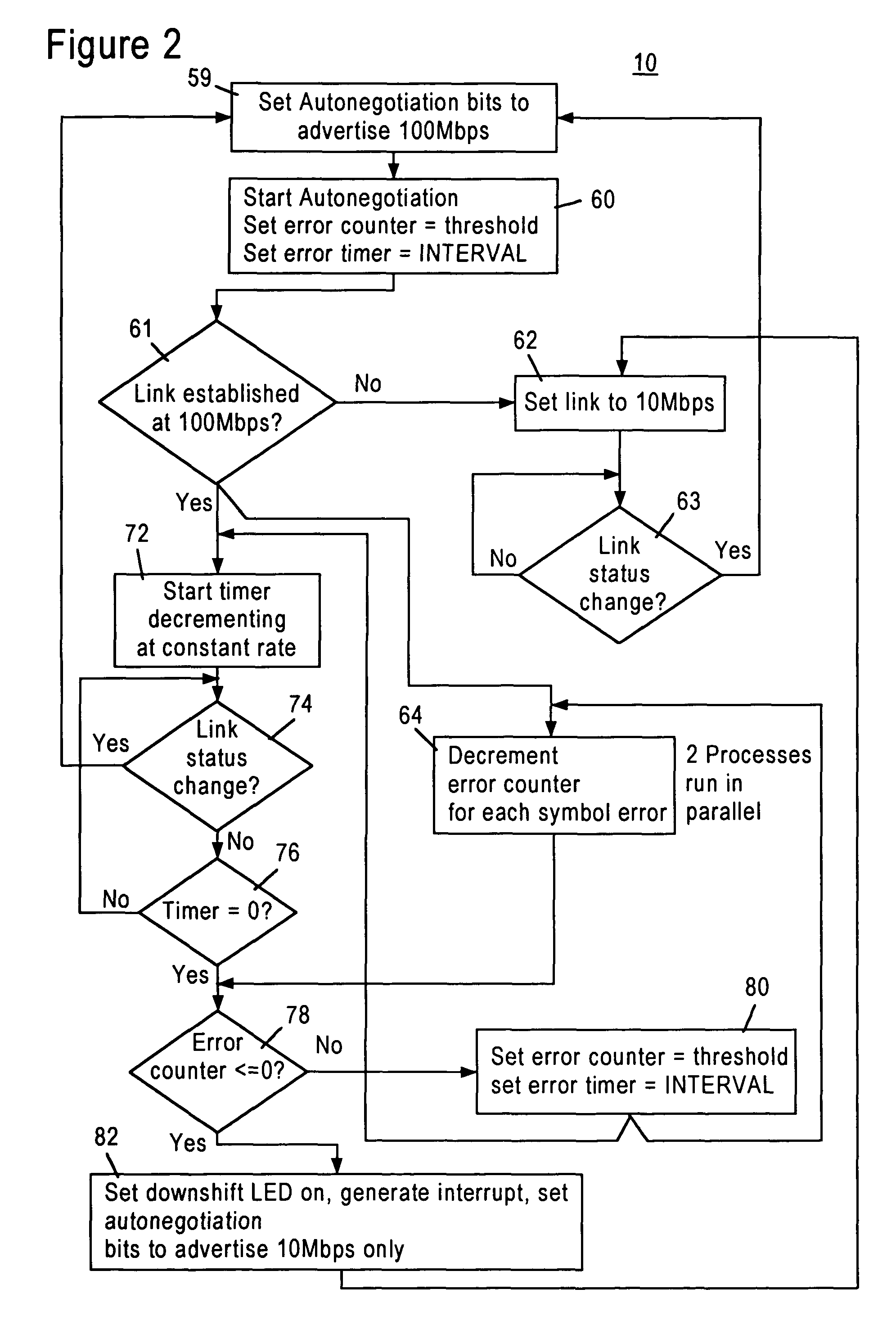 Arrangement in a network repeater for monitoring link integrity and automatically down shifting link speed