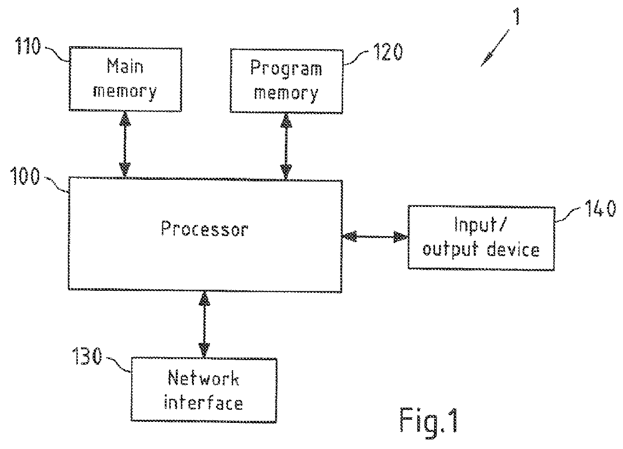 Method for secured transmission of a data object