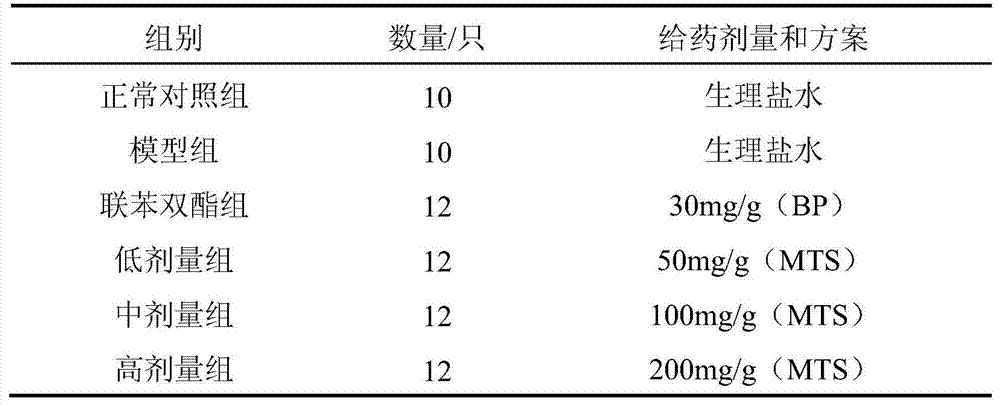 Application of total triterpenoids of Pteridocarpus in protecting acute alcoholic liver injury