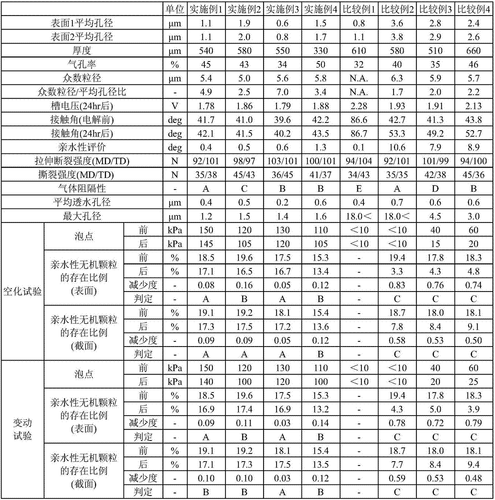 Diaphragm for alkaline water electrolysis, alkaline water electrolysis apparatus, method for producing hydrogen, and method for producing diaphragm for alkaline water electrolysis