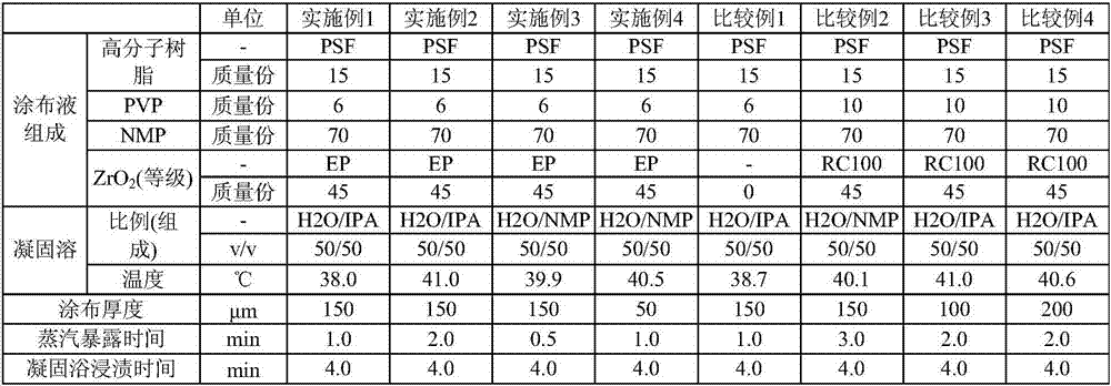 Diaphragm for alkaline water electrolysis, alkaline water electrolysis apparatus, method for producing hydrogen, and method for producing diaphragm for alkaline water electrolysis