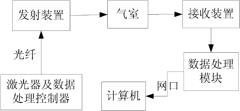 Laser spectrum absorption detecting method of optical fiber sensing coalmine gas