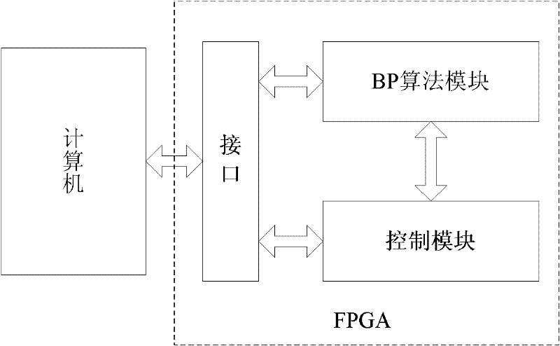 Laser spectrum absorption detecting method of optical fiber sensing coalmine gas