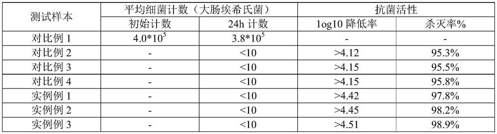 Water-based antibacterial and antiviral anionic polyurethane resin and preparation method thereof