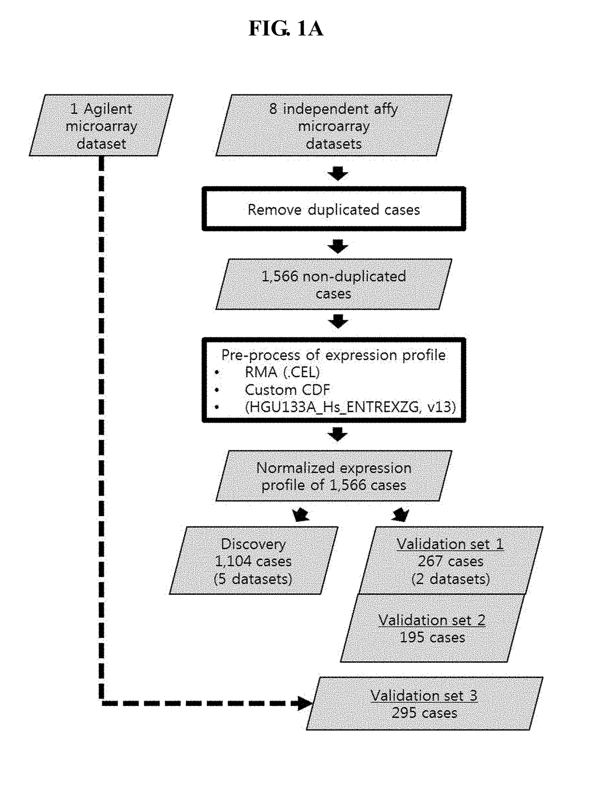 Genetic marker for early breast cancer prognosis prediction and diagnosis, and use thereof