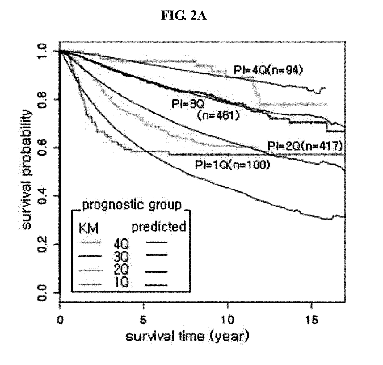 Genetic marker for early breast cancer prognosis prediction and diagnosis, and use thereof