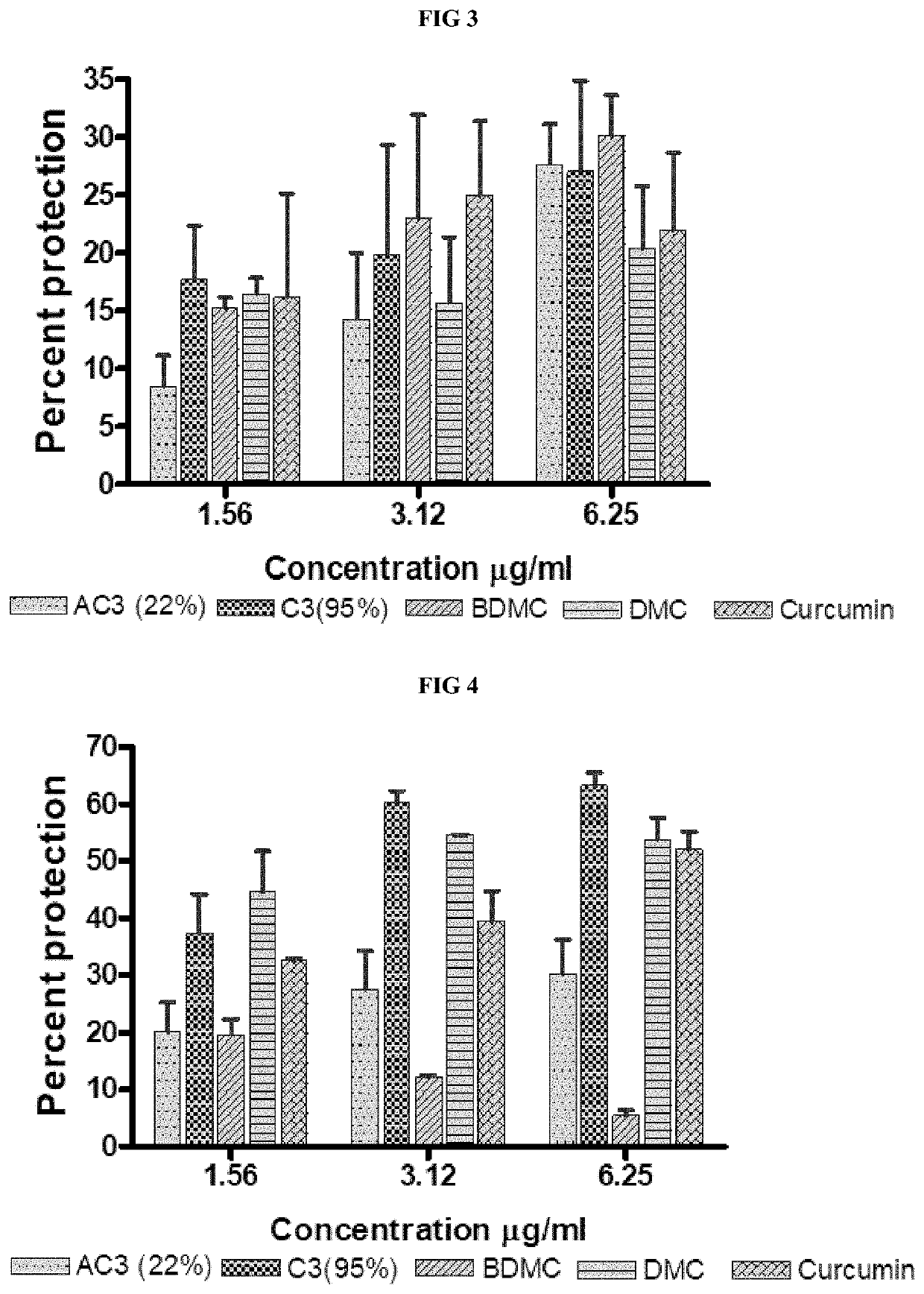 Compositions for management of acute nephrotoxicity