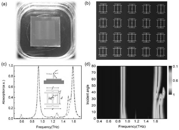 Terahertz metamaterial absorber and quantitative detection method for trace IAA in chili extracting solution based on terahertz metamaterial absorber