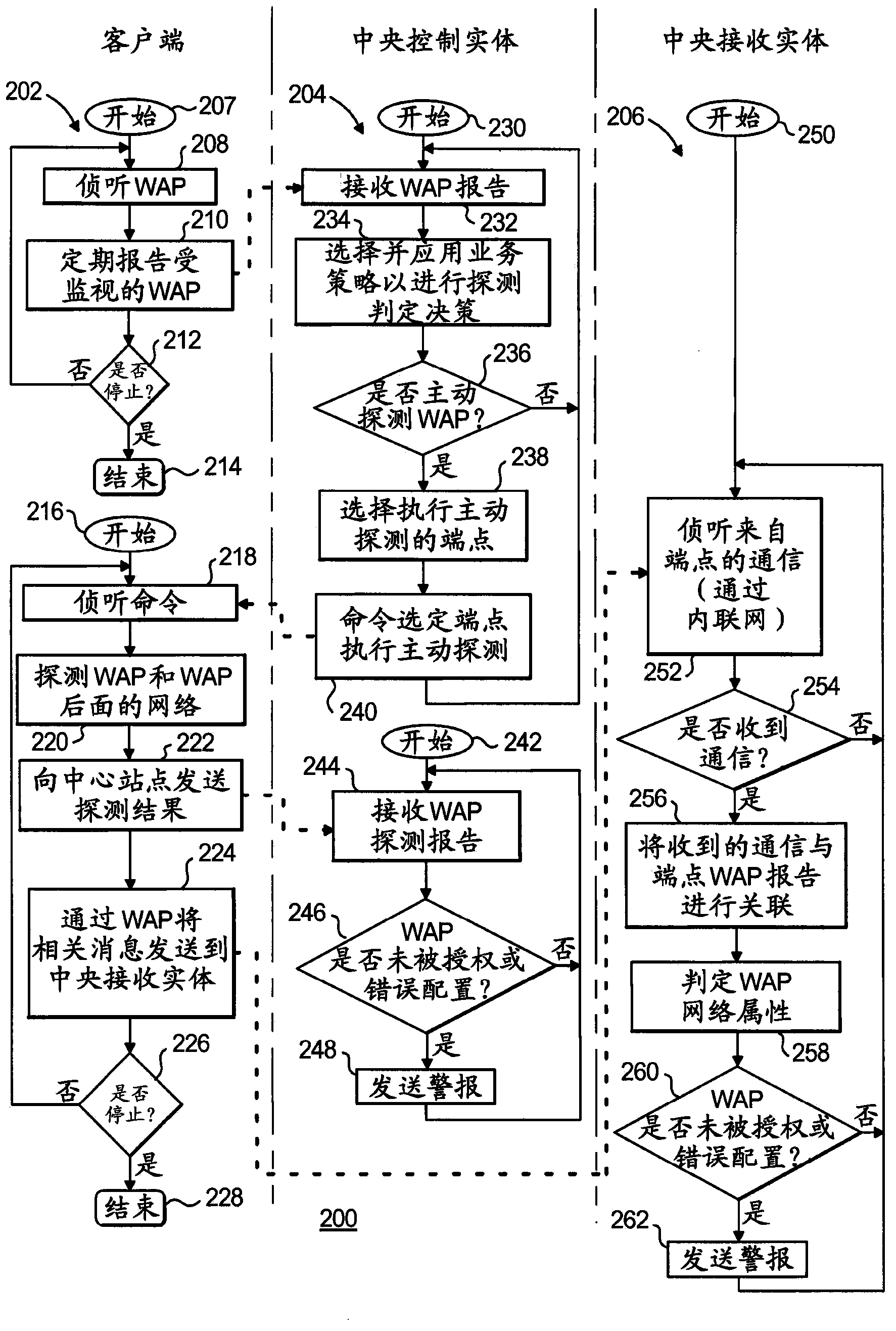 System and method for identifying unauthorized or misconfigured wireless access point