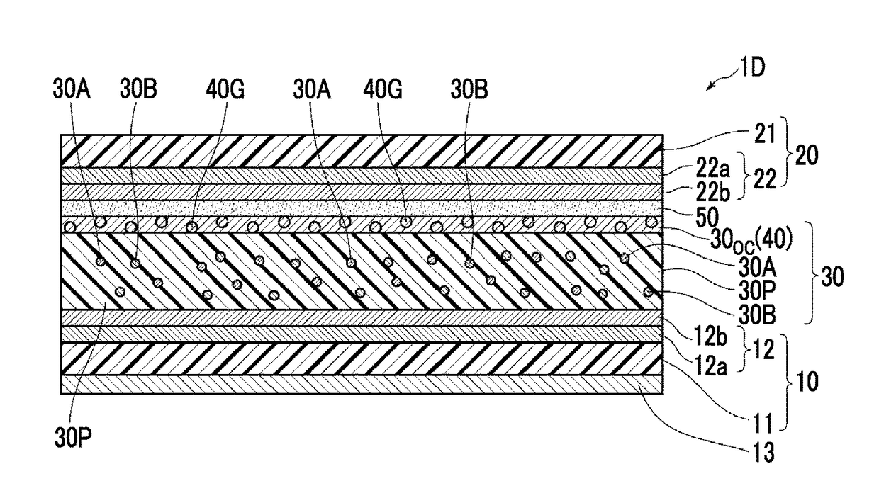 Wavelength conversion member, backlight unit including wavelength conversion member, and liquid crystal display device