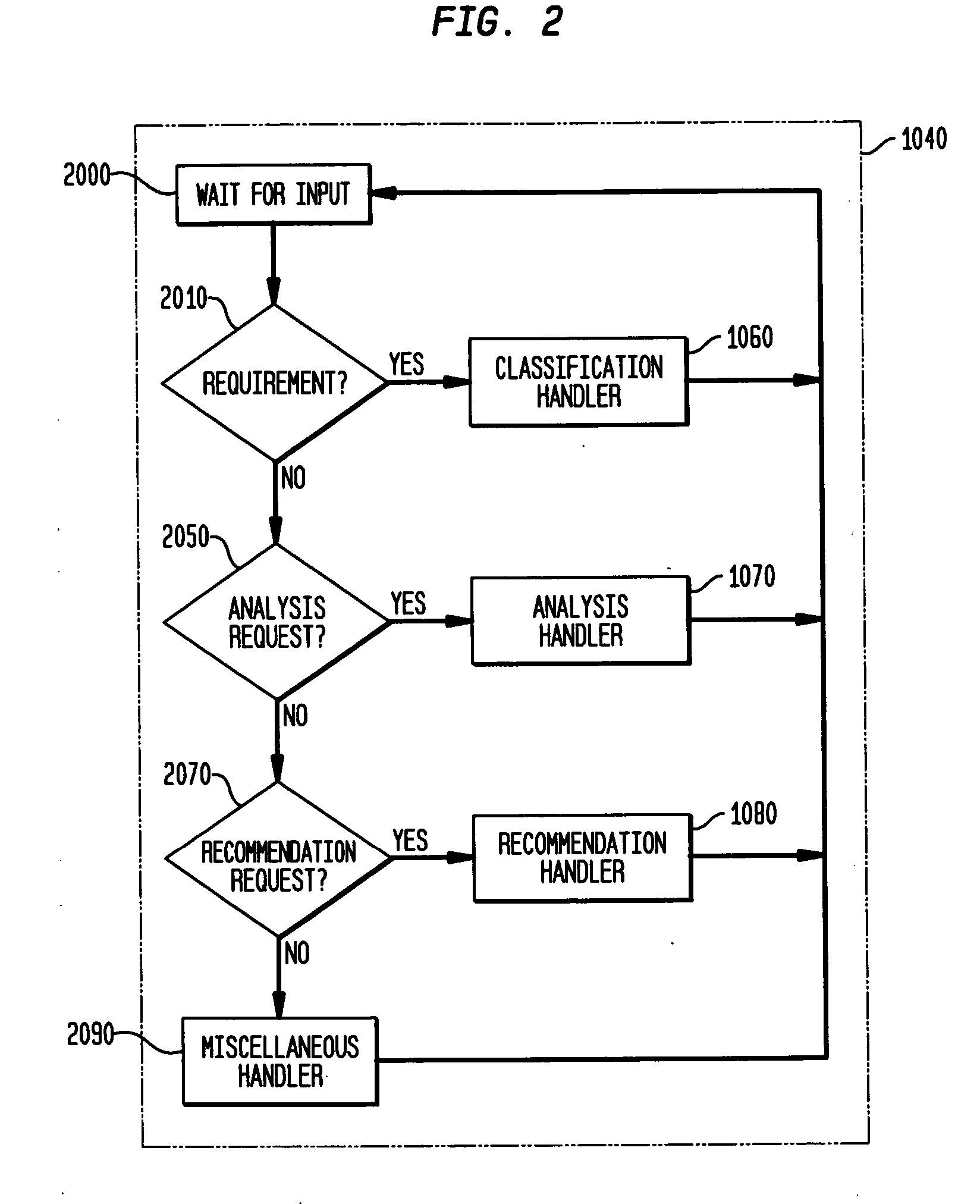 System and method for evaluating a requirements process and project risk-requirements management methodology