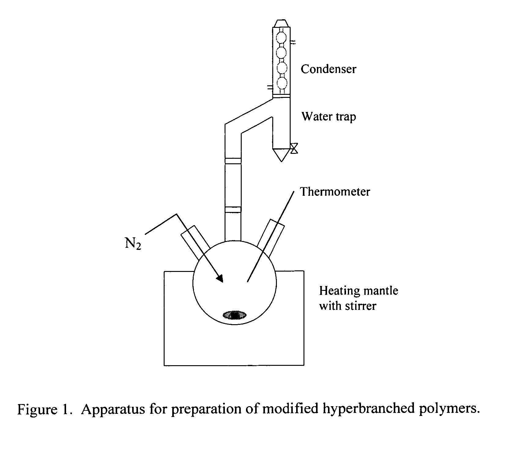 Reduced VOC coatings using chemically modified hyperbranched polymers