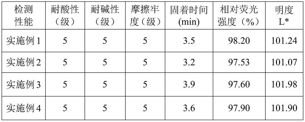 A kind of vegetable oil-based fluorescent anti-counterfeiting ink and its preparation method and application