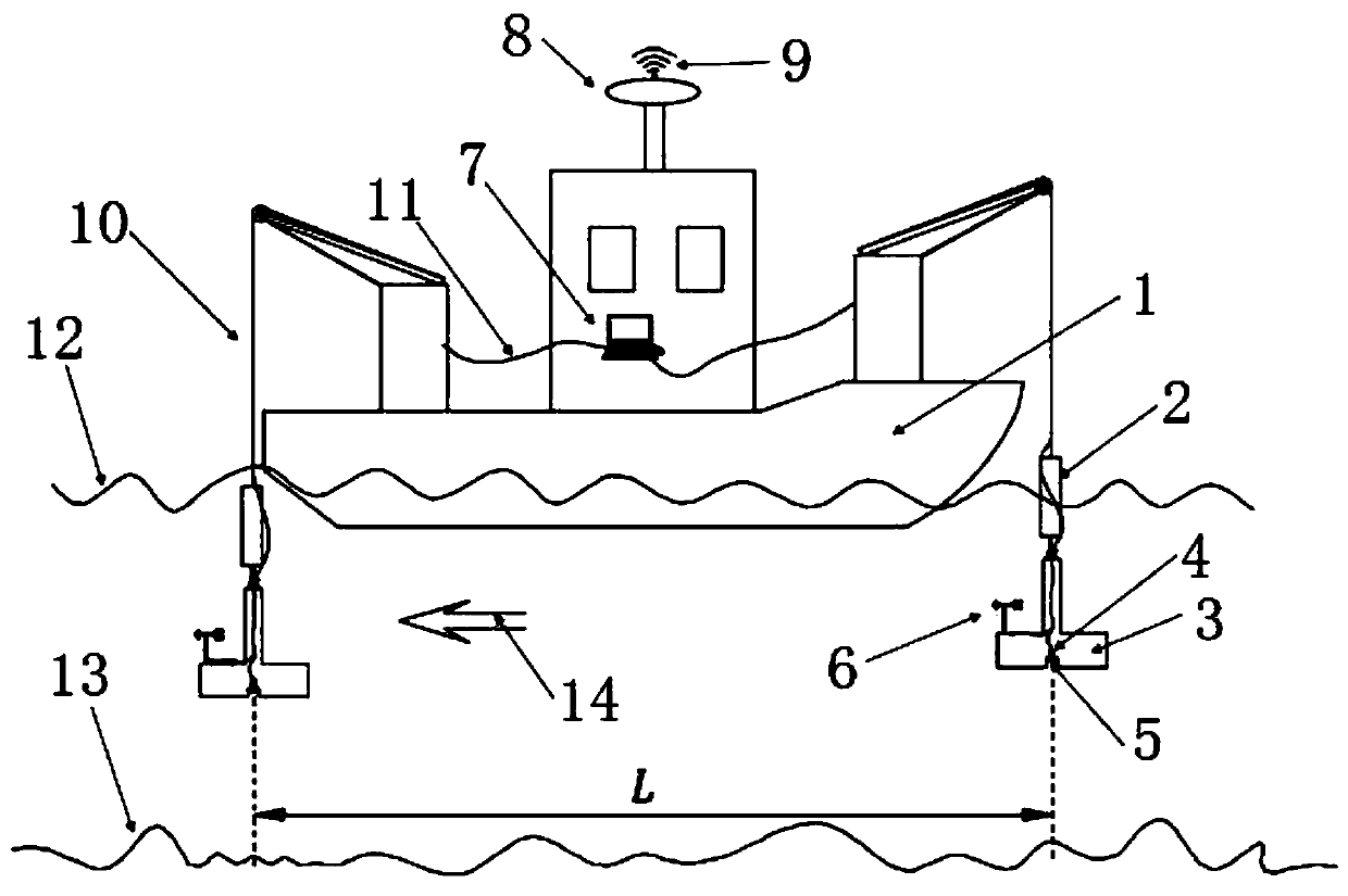 Self-stabilization type high-precision sediment bed load measuring system and measuring method