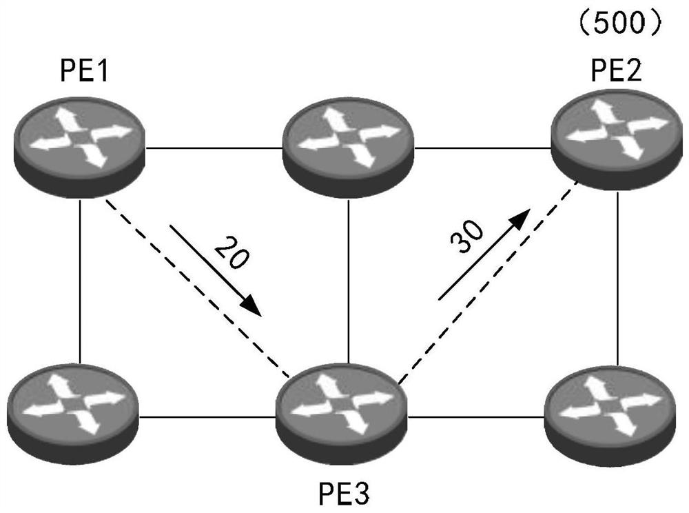 A private network application identification system, method, SDN controller, and p-device