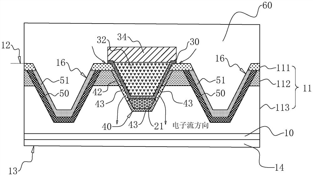 Double-trapezoid-groove protection trapezoid-groove silicon carbide MOSFET device and manufacturing method thereof