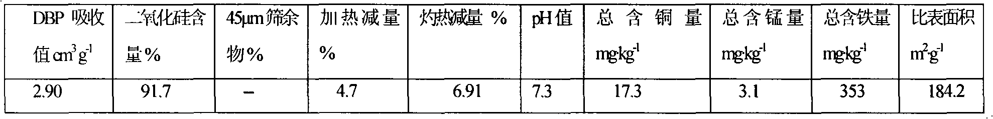 Method for extracting aluminum oxide and white carbon black through two-step alkaline leaching method by adopting high-alumina fly ash