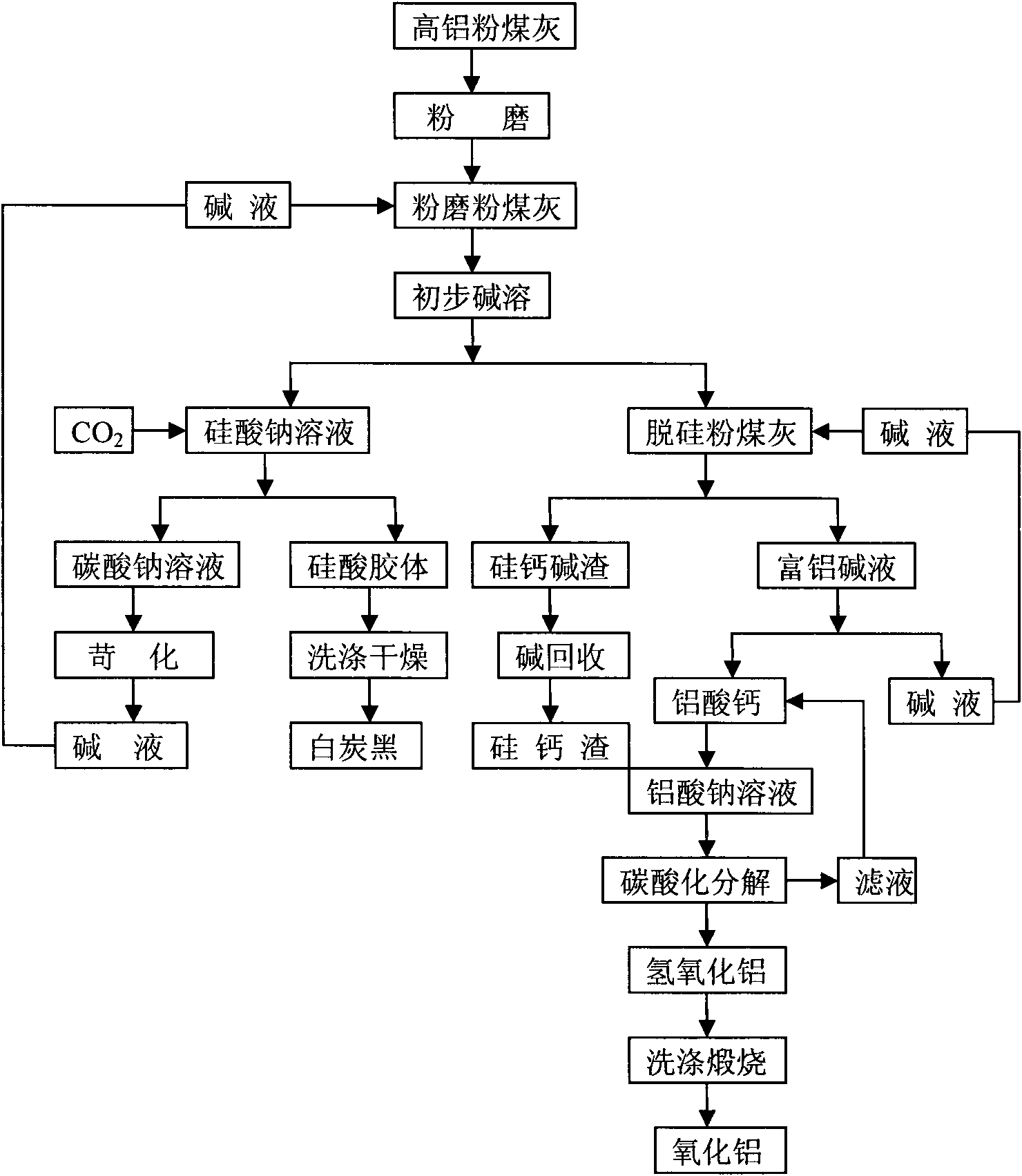 Method for extracting aluminum oxide and white carbon black through two-step alkaline leaching method by adopting high-alumina fly ash