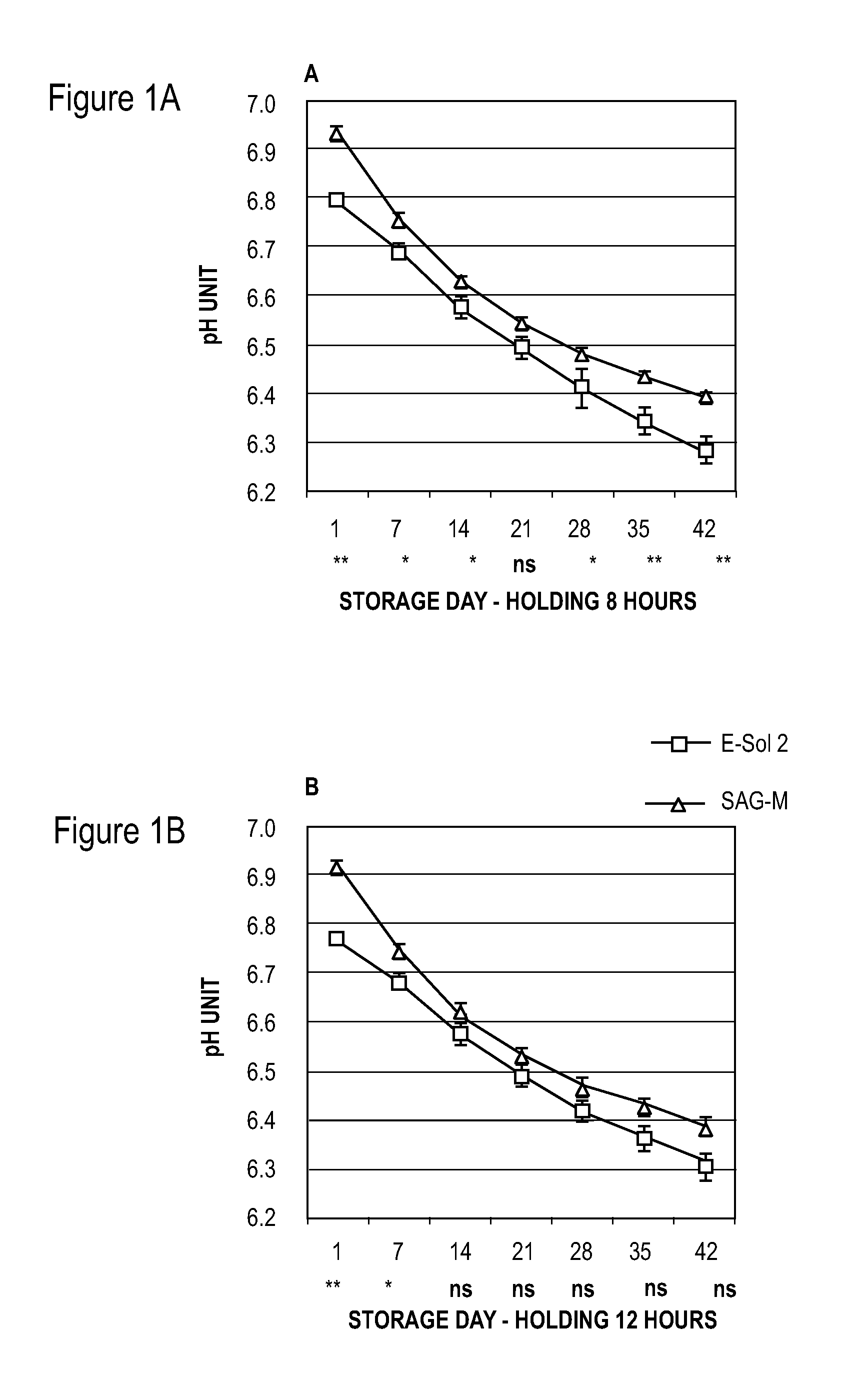 Red Blood Cell Storage Medium For Extended Storage