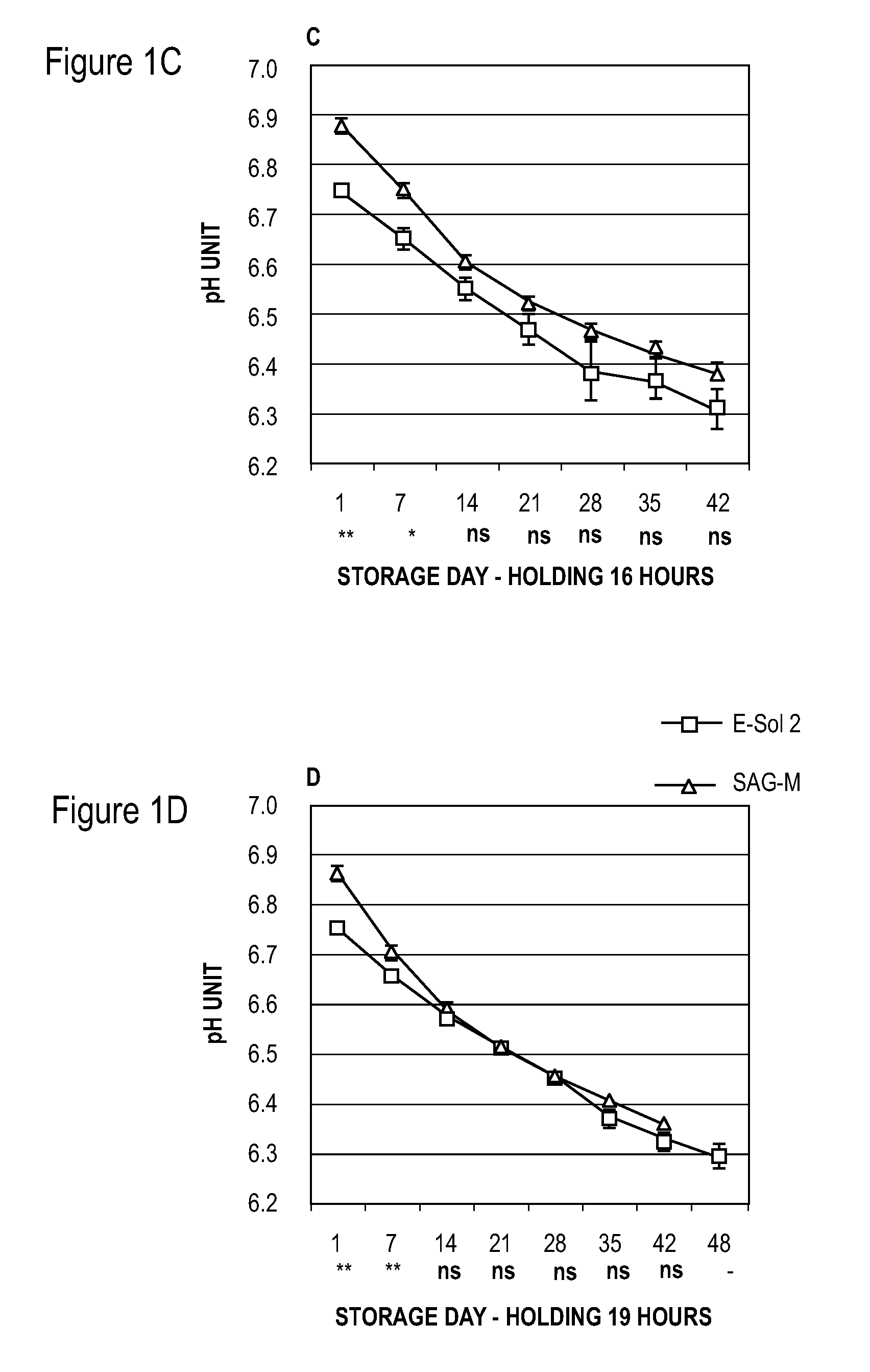 Red Blood Cell Storage Medium For Extended Storage