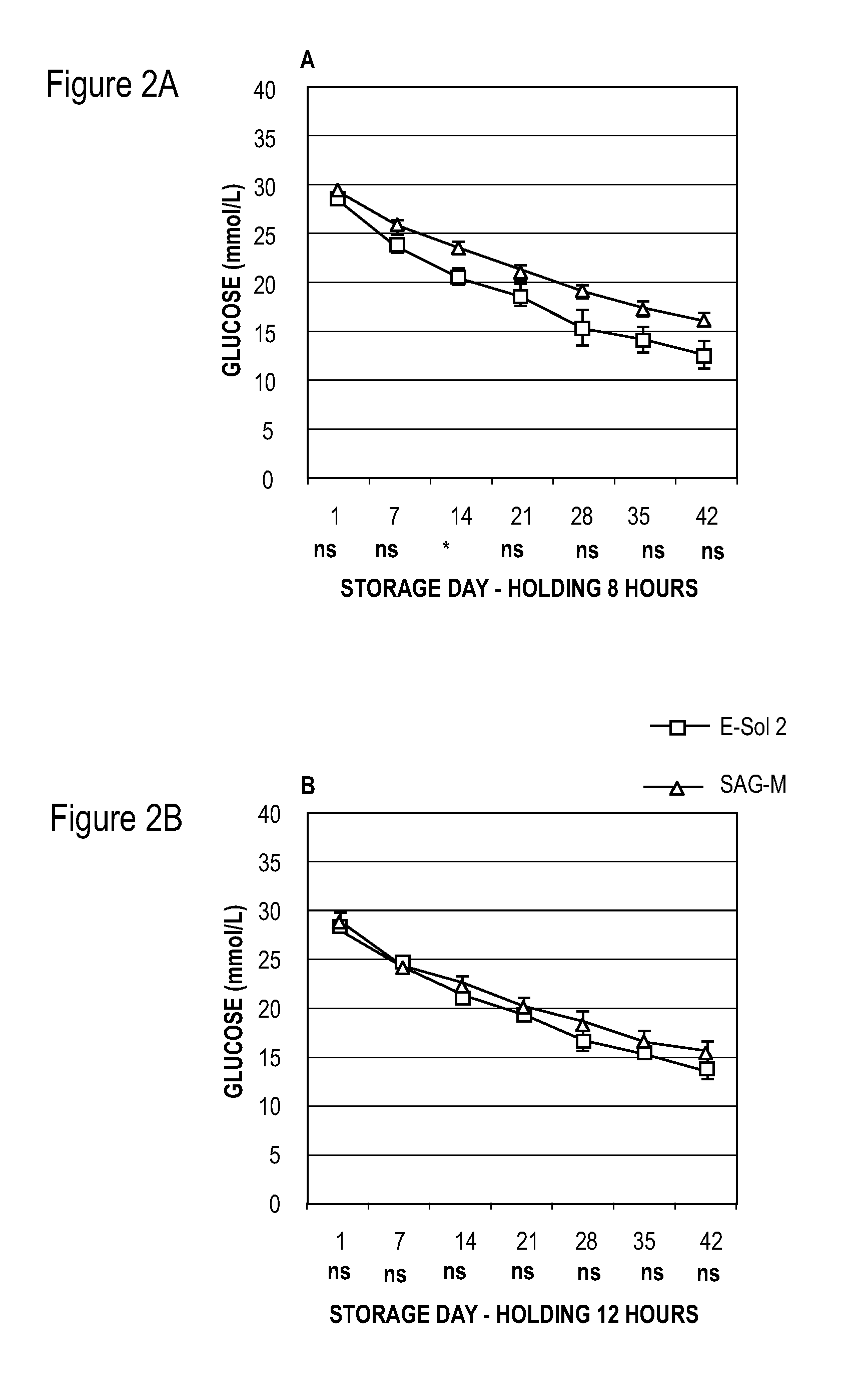 Red Blood Cell Storage Medium For Extended Storage