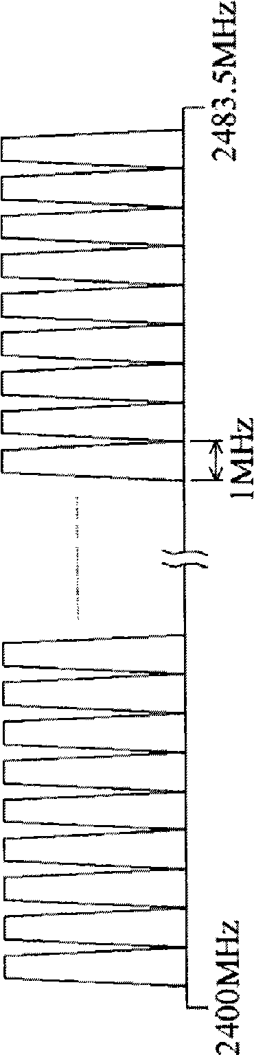 Apparatus for wireless communications and methods for operating the same