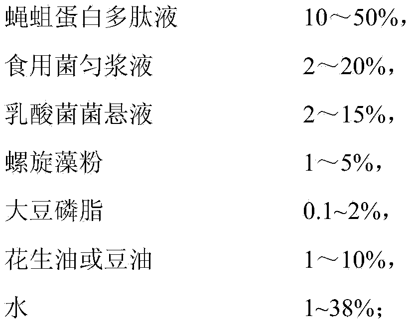 Compound aquatic microcapsule initial baits, preparation method and application of initial baits