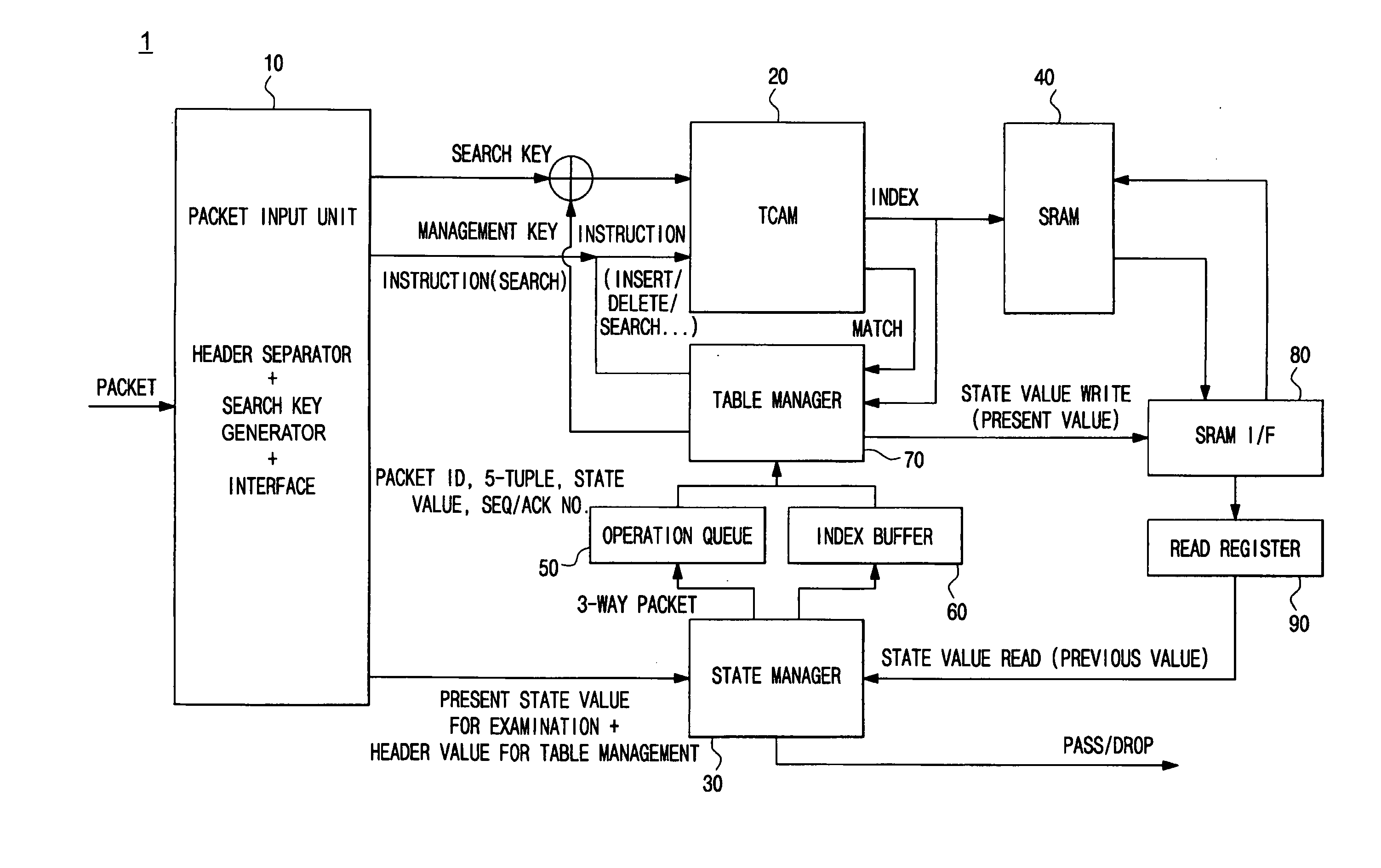 Stateful packet filter and table management method thereof