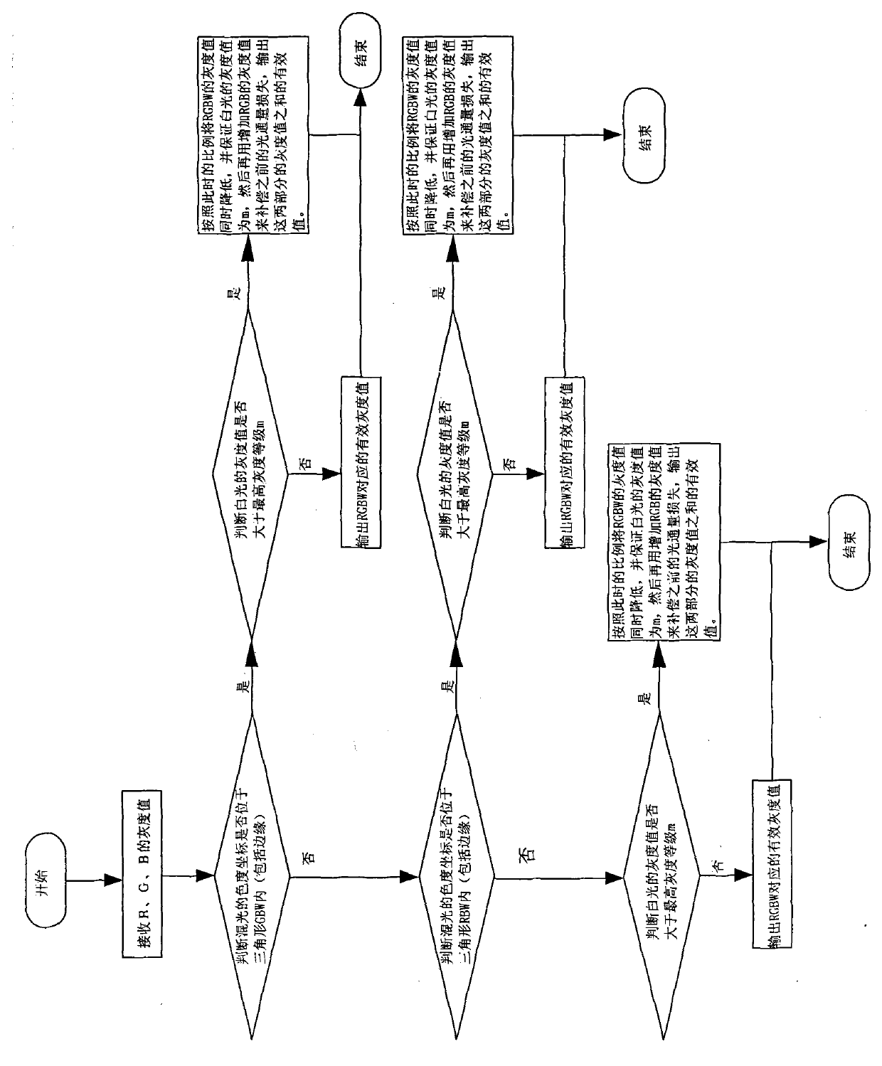 System for converting RGB three colors to RGBW four colors