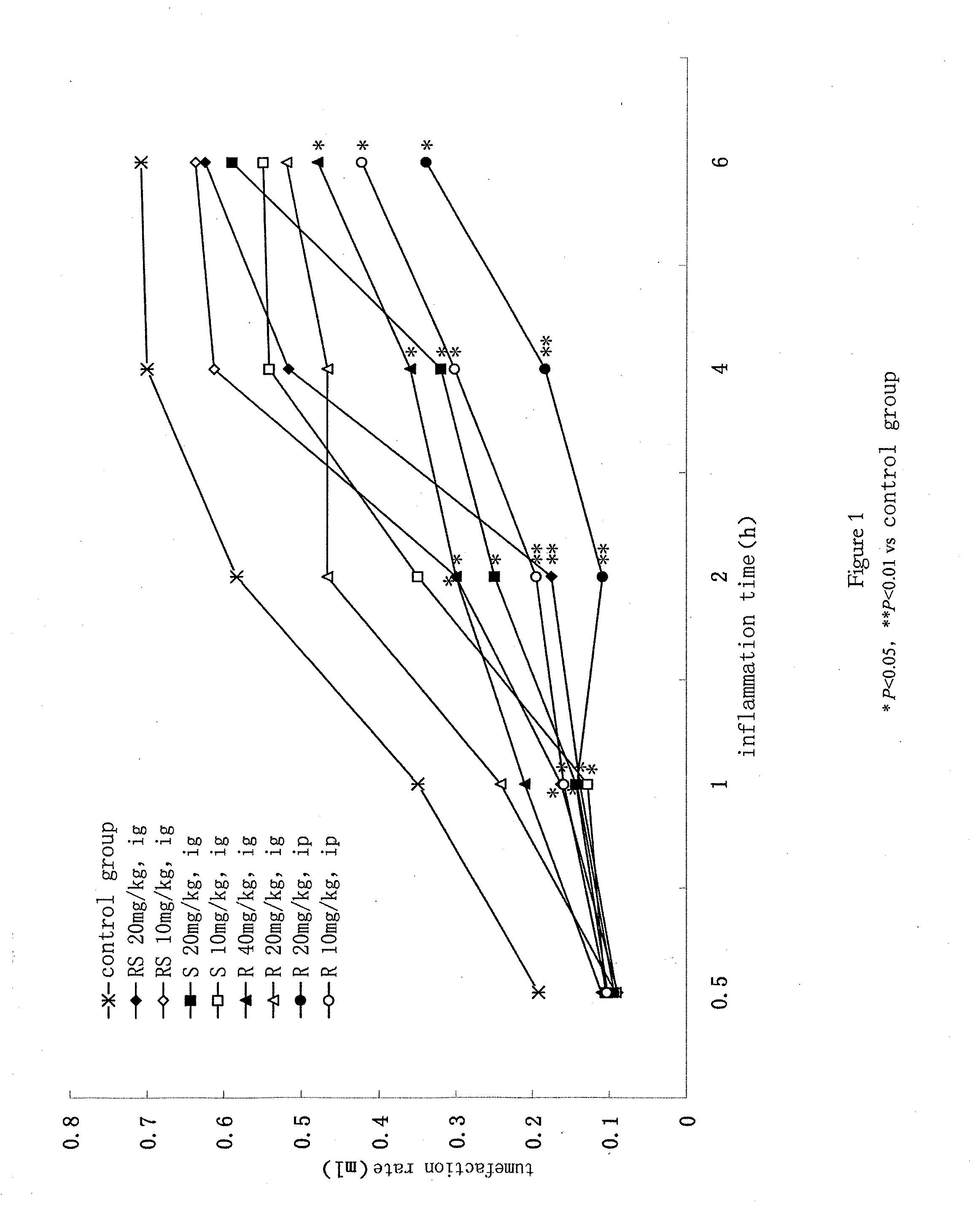 Optical isomer of phenylpropionic acid and its medicinal use