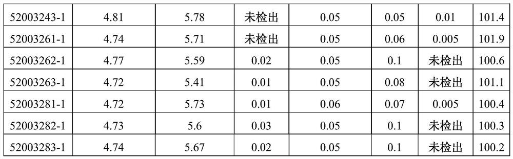 A kind of preparation method of penehyclidine hydrochloride injection