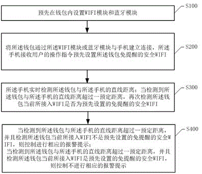 Smart wallet based anti-lost prewarning method and system as well as smart wallet