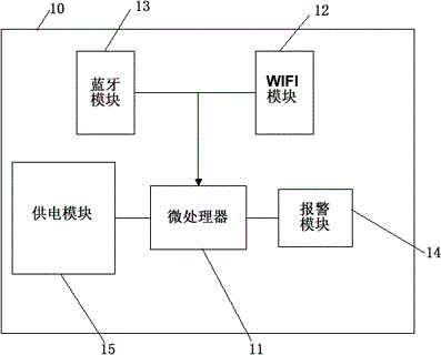 Smart wallet based anti-lost prewarning method and system as well as smart wallet