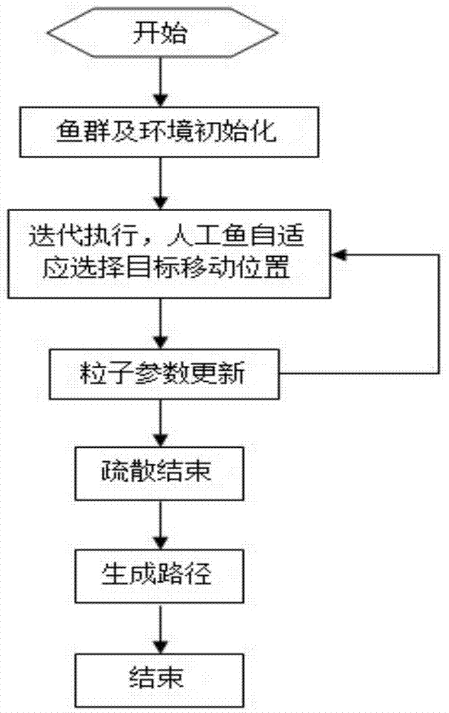 Crowd evacuation path planning method based on artificial fish swarm algorithm