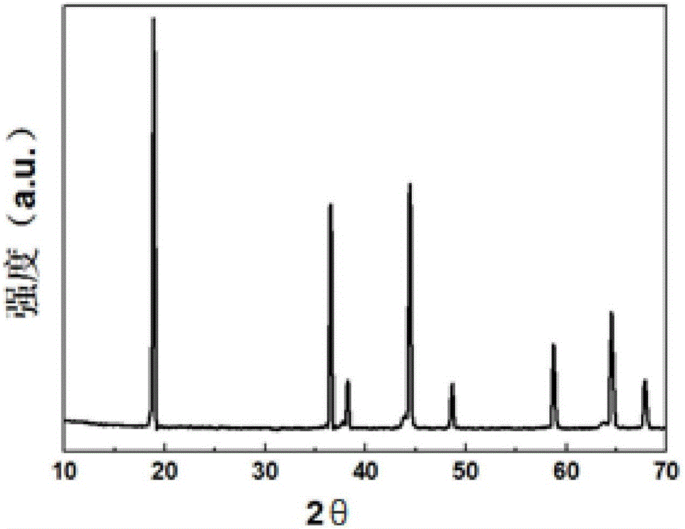 Method for modifying nickel lithium manganate material of lithium-ion battery