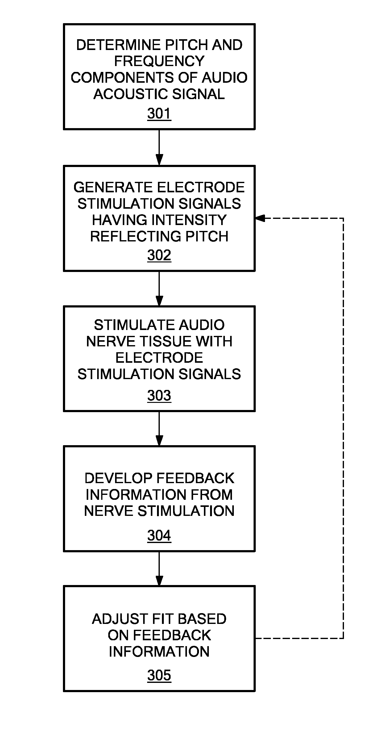 Cochlear implant pitch intensity