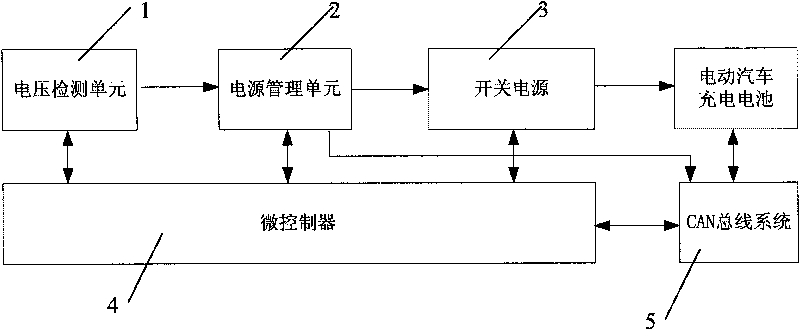 Vehicle-mounted charging device for electric vehicles