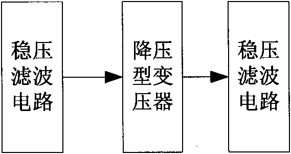 Vehicle-mounted charging device for electric vehicles